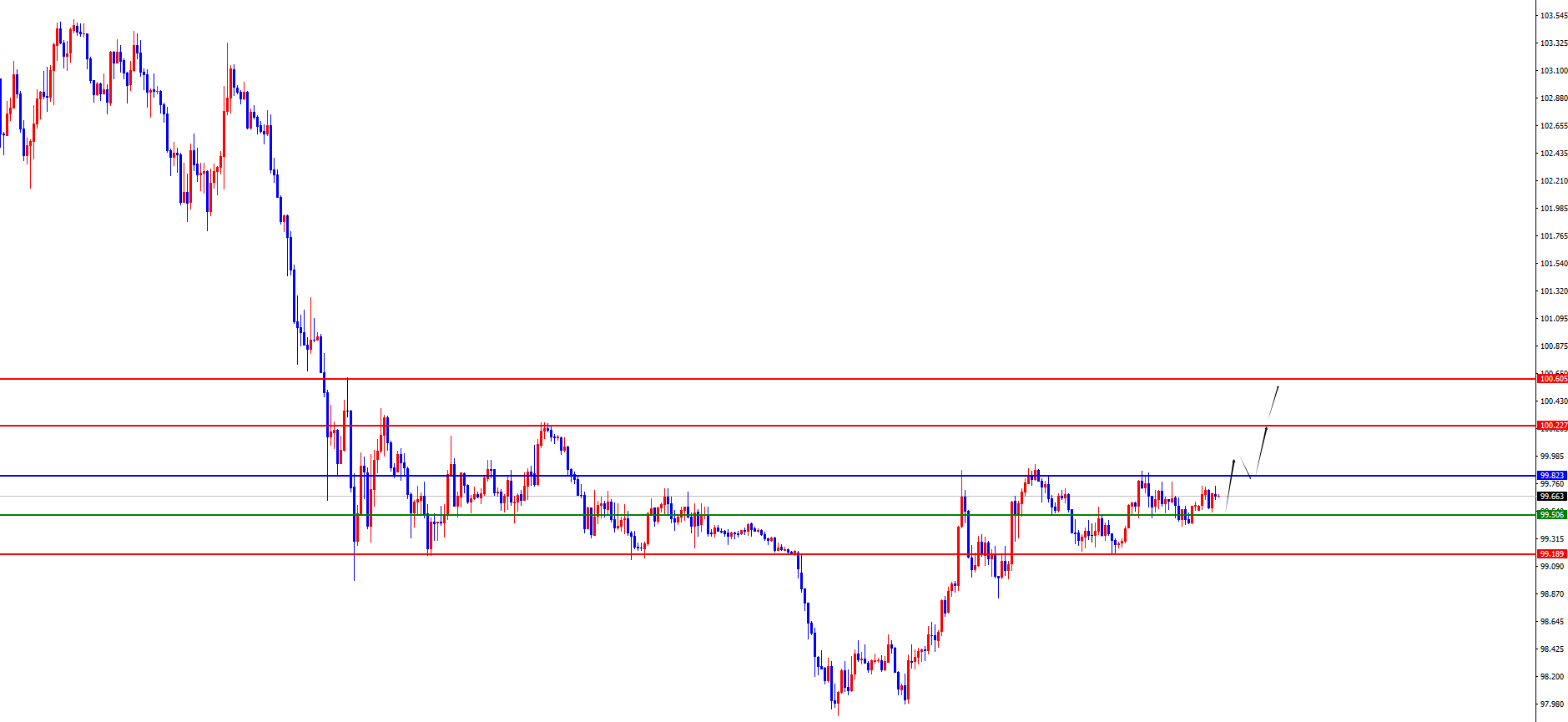 闫瑞祥：短线震荡下黄金压力重重，欧美聚焦日线走势破局点