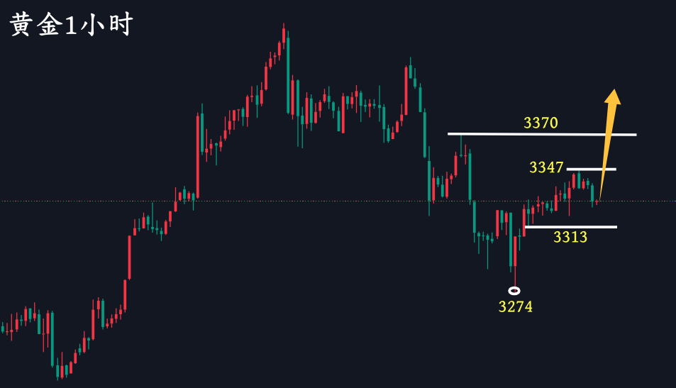 万锦晟5.12：黄金大跌底在哪里？最新黄金走势分析布局