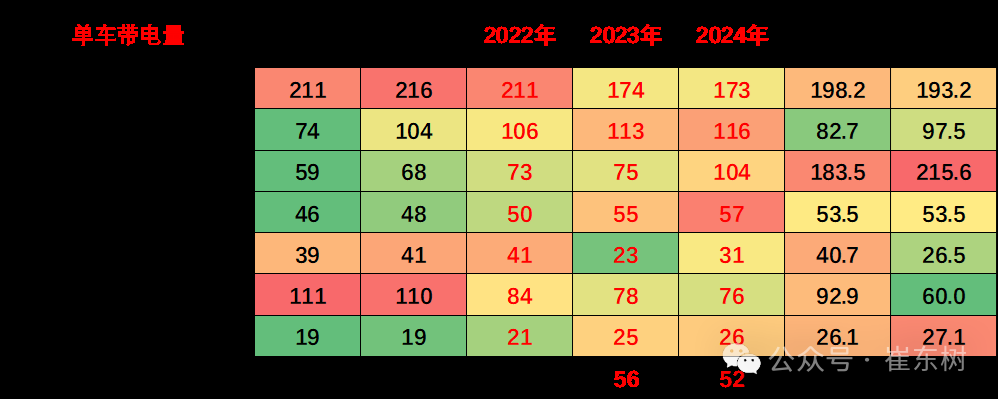 崔东树:6月我国动力电池装车量58.2GWh 磷酸铁锂电池占总装车量81% 崔东树:6月我国动力电池装车量58.2GWh 磷酸铁锂电池占总装车量81% - 图片8