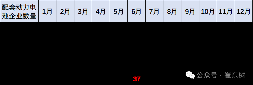 崔东树:6月我国动力电池装车量58.2GWh 磷酸铁锂电池占总装车量81% 崔东树:6月我国动力电池装车量58.2GWh 磷酸铁锂电池占总装车量81% - 图片7