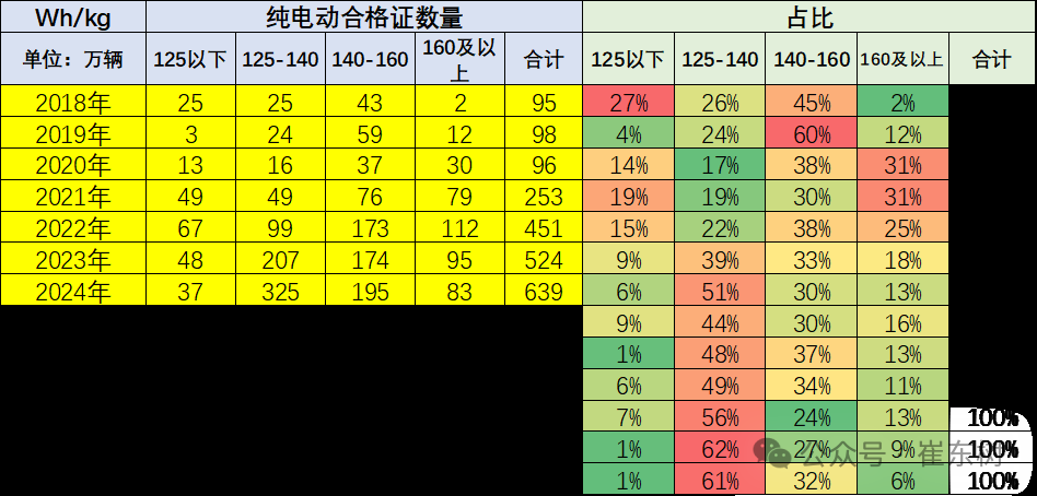 崔东树:6月我国动力电池装车量58.2GWh 磷酸铁锂电池占总装车量81% 崔东树:6月我国动力电池装车量58.2GWh 磷酸铁锂电池占总装车量81% - 图片9