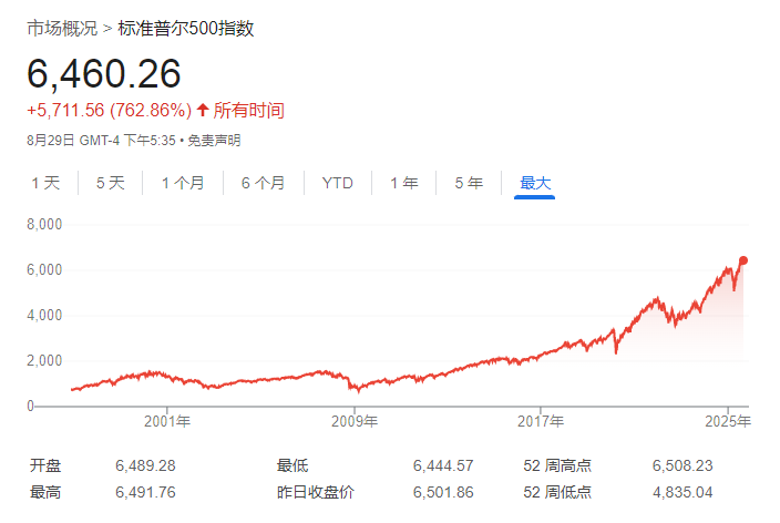 美股最准分析师Hartnett：标普500将于2027年9月到达历史大顶9914点