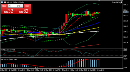 冯喜运:9.16美联储降息预期与地缘政治不断推升黄金刷新历史