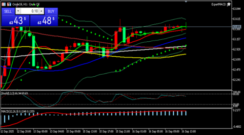 冯喜运:9.16美联储降息预期与地缘政治不断推升黄金刷新历史