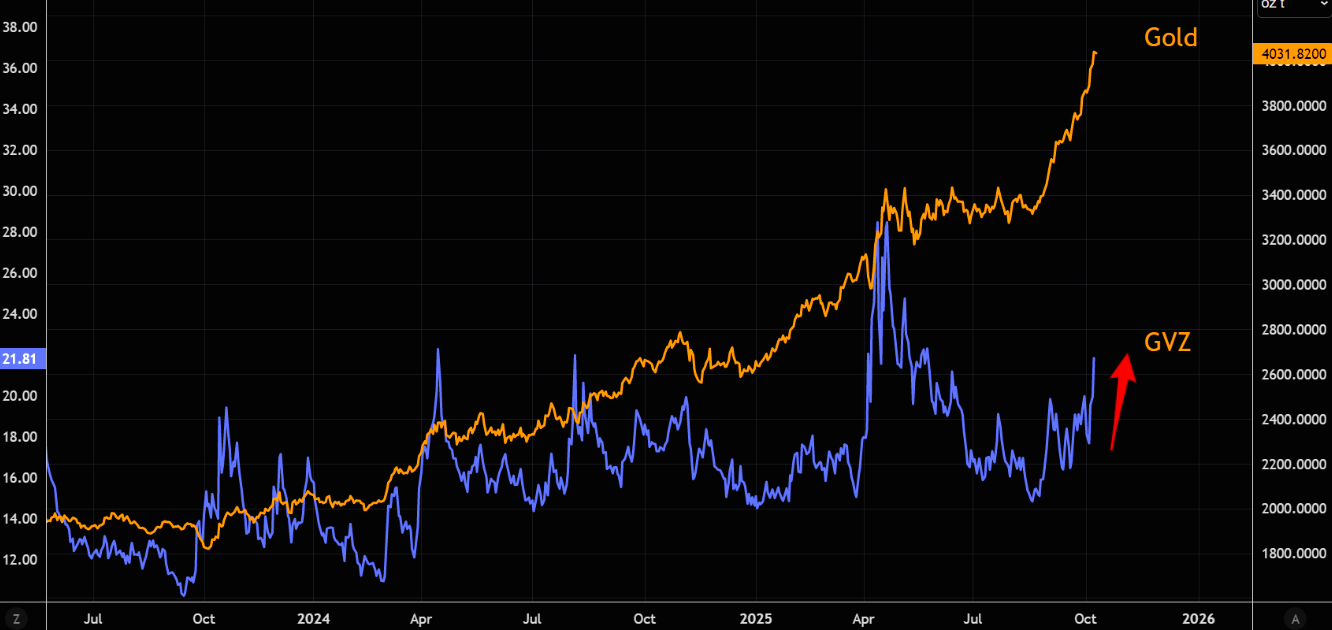 暂时获利回吐还是反转？金银期货转跌，现货白银历史性涨破50美元后回落 - 图片3