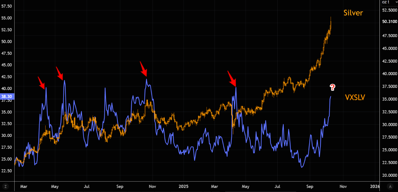 暂时获利回吐还是反转？金银期货转跌，现货白银历史性涨破50美元后回落 - 图片4