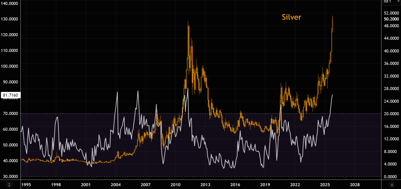 暂时获利回吐还是反转？金银期货转跌	，现货白银历史性涨破50美元后回落 - 图片6