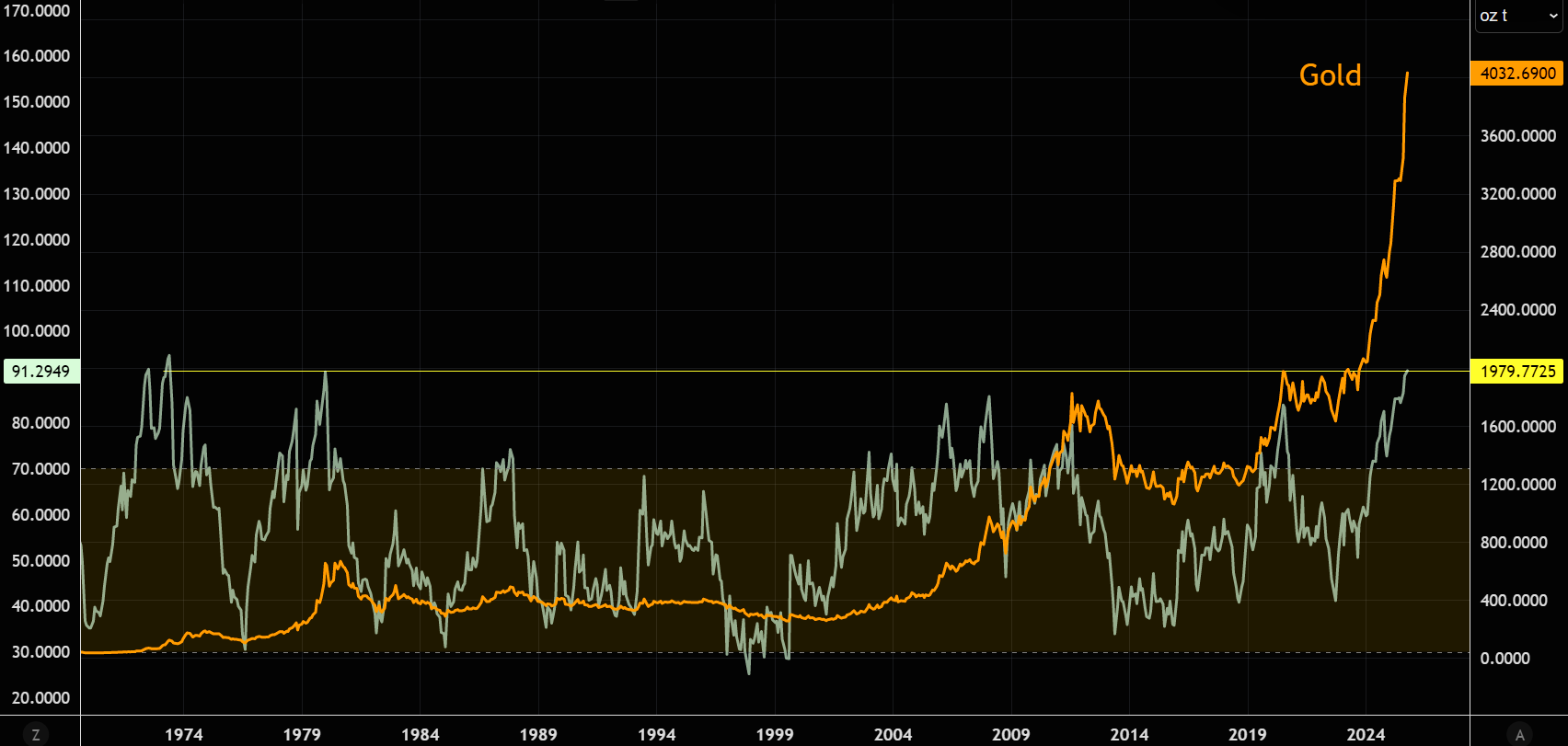 暂时获利回吐还是反转？金银期货转跌，现货白银历史性涨破50美元后回落 - 图片5
