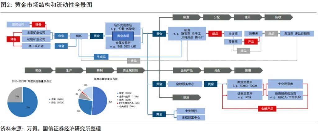 黄金：配多少，何时抛？ - 图片2