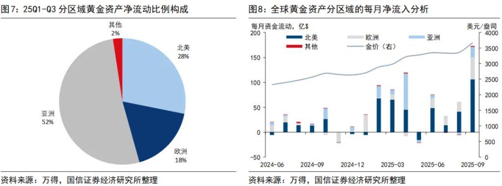 黄金：配多少	，何时抛？ - 图片5