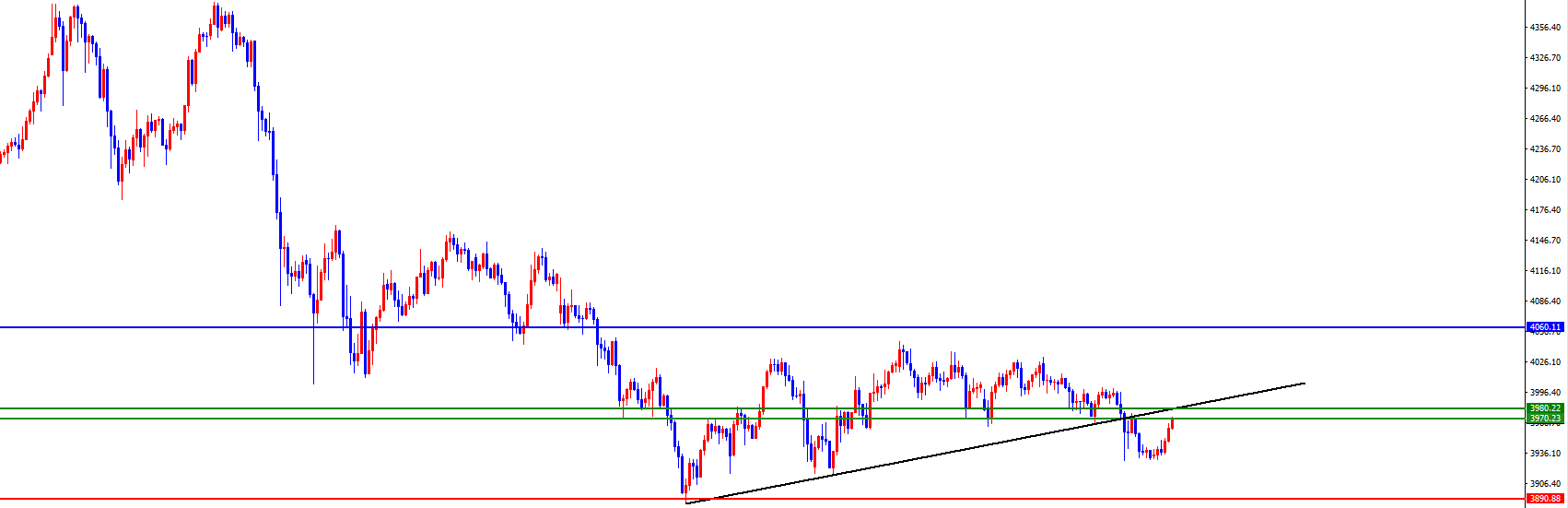 闫瑞祥：黄金原油仍在震荡区间，ADP能否打破僵局？