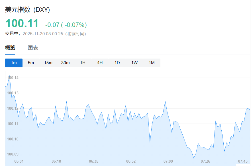 日韩股市高开	，纳指期货涨1.5%，英伟达盘后大涨超5%带动芯片股走高，金银反弹 - 图片3