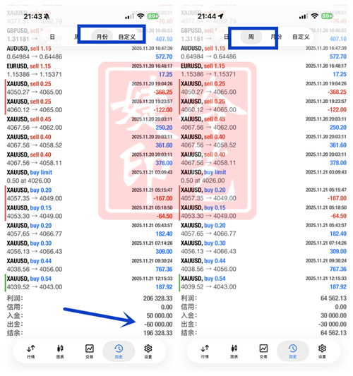 冷艺婕：11.28黄金晚间维持日评高空 原油短多