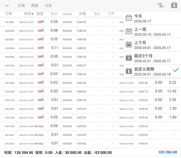 5.21黄金抄底多逐步上看！