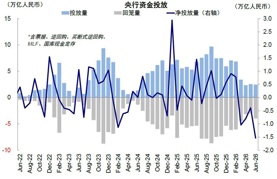中金：当高拥挤遇上流动性“逆风	” - 图片2