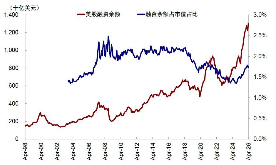 中金：当高拥挤遇上流动性“逆风” - 图片5