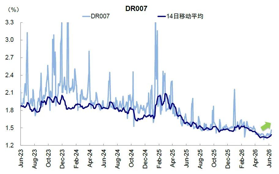 中金：当高拥挤遇上流动性“逆风” - 图片3
