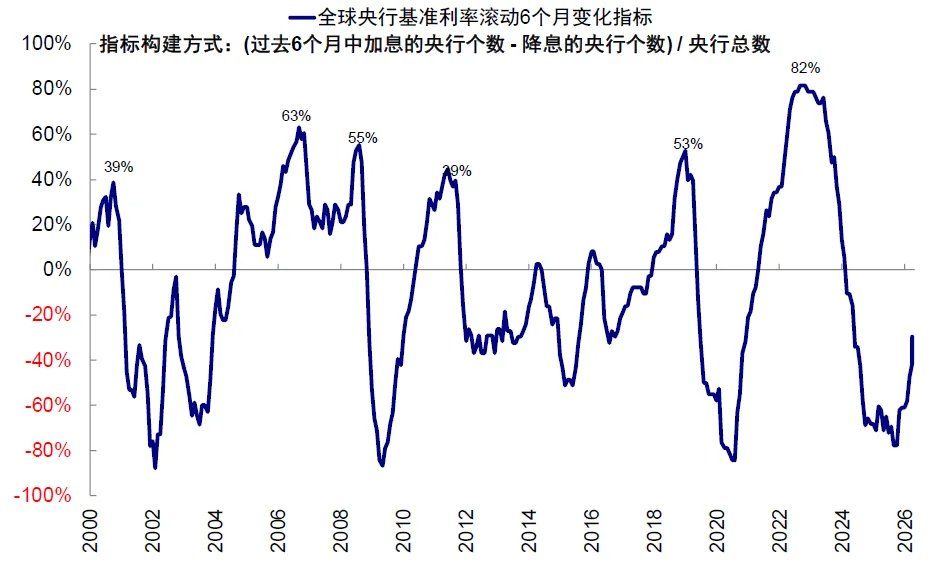 中金：当高拥挤遇上流动性“逆风	” - 图片8