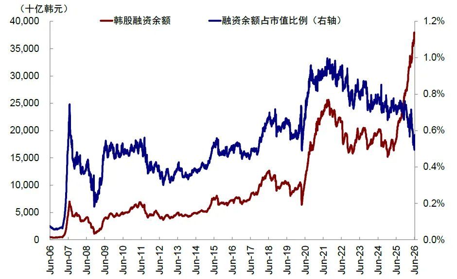 中金：当高拥挤遇上流动性“逆风	” - 图片6