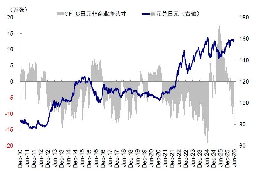中金：当高拥挤遇上流动性“逆风” - 图片12