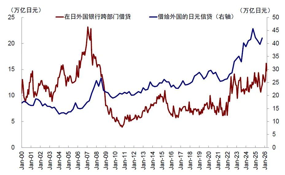中金：当高拥挤遇上流动性“逆风	” - 图片13