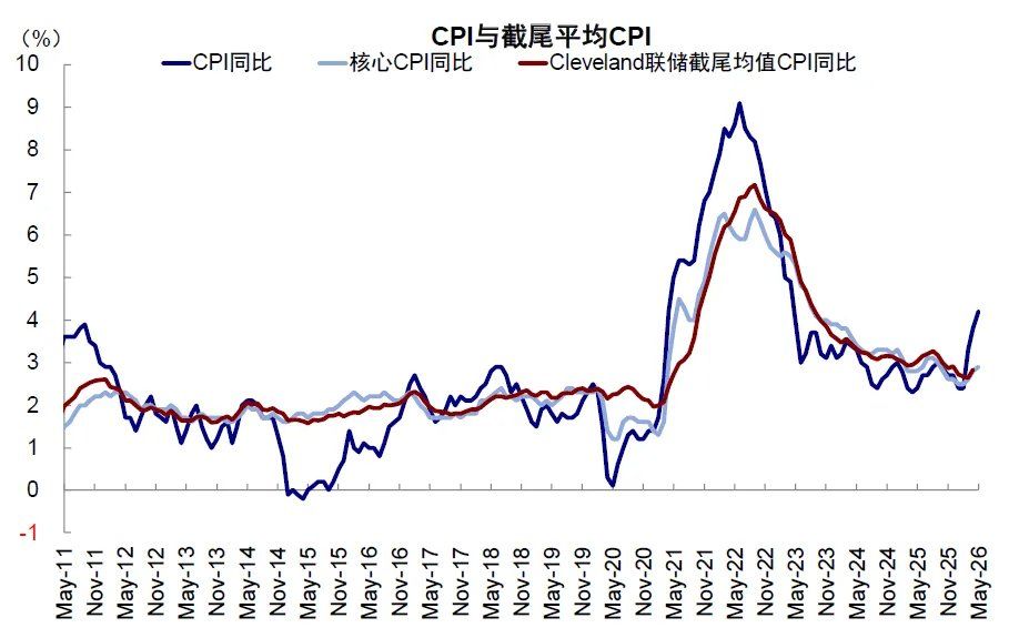 中金：当高拥挤遇上流动性“逆风	” - 图片16