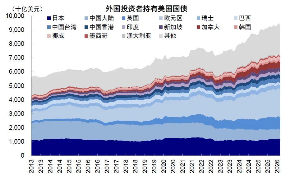 中金：当高拥挤遇上流动性“逆风” - 图片14