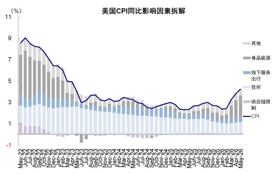 中金：当高拥挤遇上流动性“逆风” - 图片18
