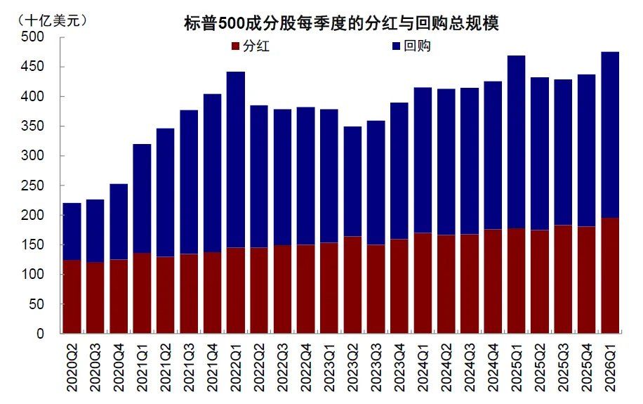 中金：当高拥挤遇上流动性“逆风” - 图片26