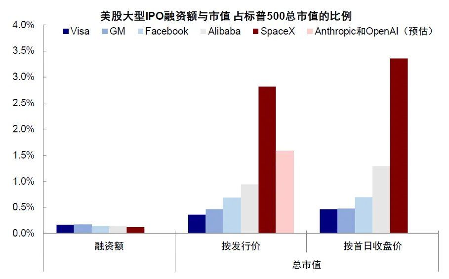 中金：当高拥挤遇上流动性“逆风” - 图片25
