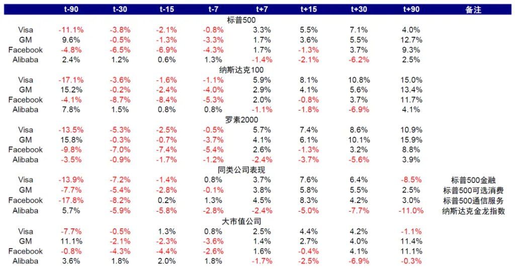 中金：当高拥挤遇上流动性“逆风	” - 图片27