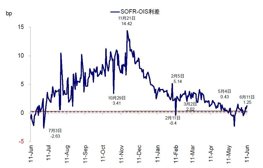 中金：当高拥挤遇上流动性“逆风” - 图片30