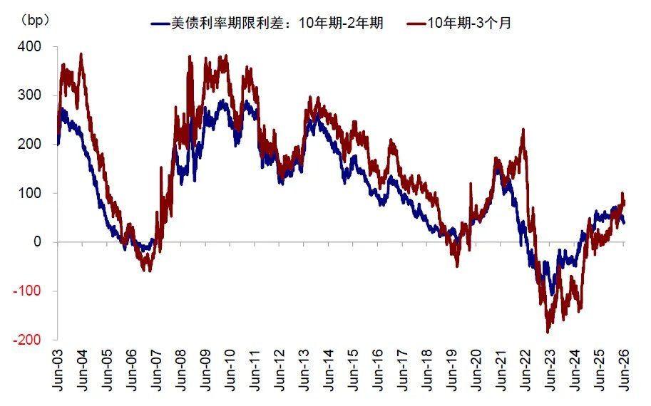 中金：当高拥挤遇上流动性“逆风	” - 图片29