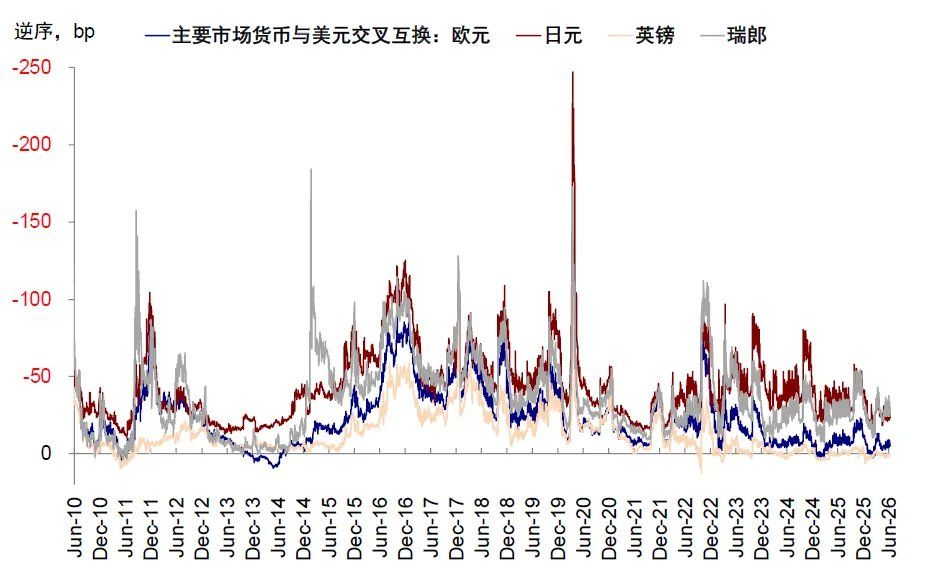 中金：当高拥挤遇上流动性“逆风” - 图片33