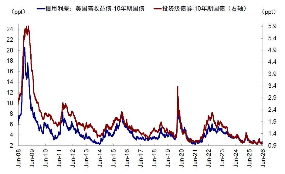 中金：当高拥挤遇上流动性“逆风” - 图片32