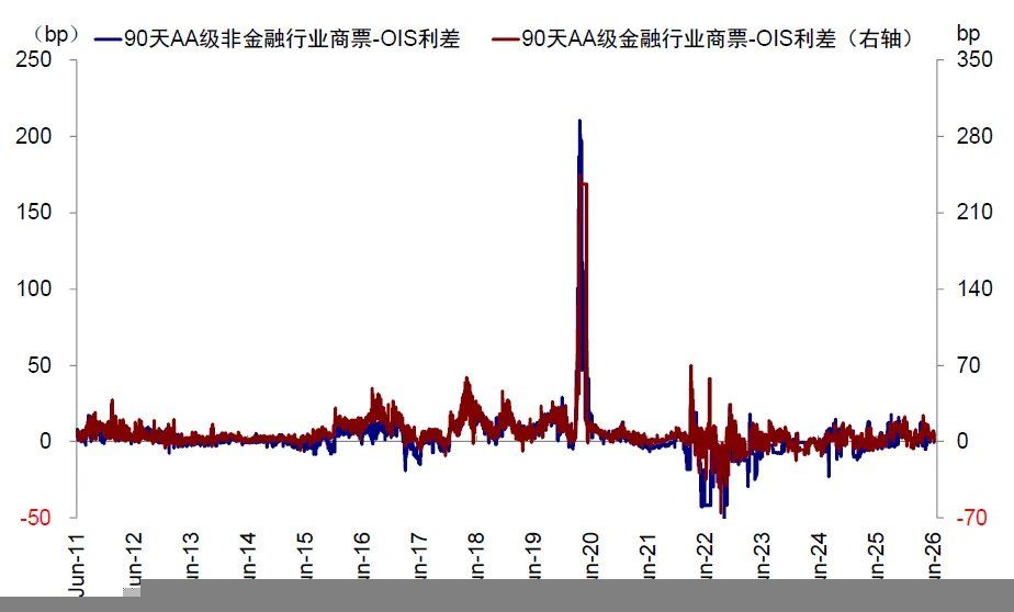 中金：当高拥挤遇上流动性“逆风” - 图片31