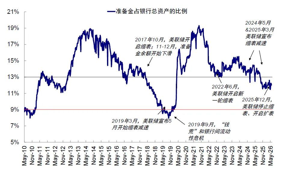 中金：当高拥挤遇上流动性“逆风” - 图片35