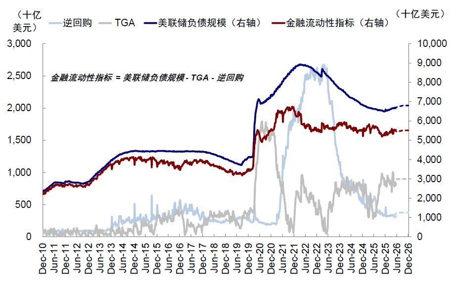 中金：当高拥挤遇上流动性“逆风	” - 图片37
